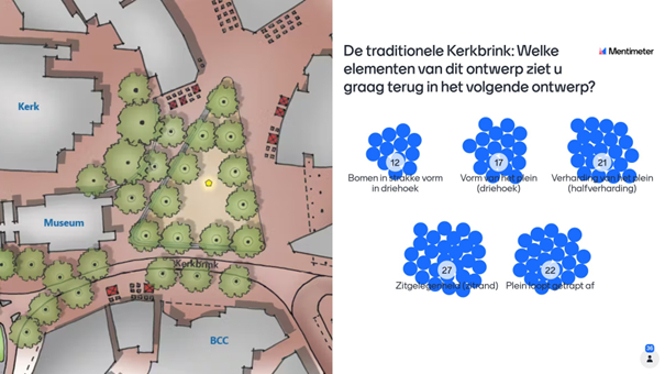 stemresultaten traditionele kerkbrink (resultaten leesbaar in tabel onder deze afbeelding)